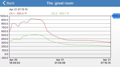 [Hearth.com] Blower on or off? Look at the charts.