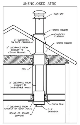 [Hearth.com] Need help fire caulking stove chimney to pass inspection