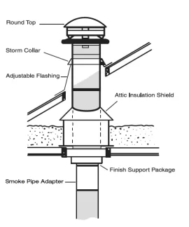 [Hearth.com] ceiling of alcove