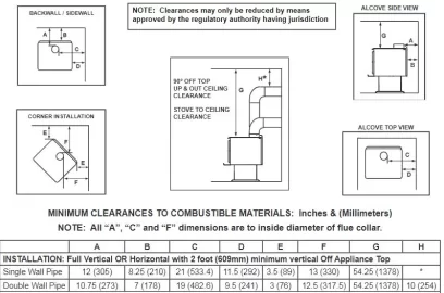 [Hearth.com] Stovepipe clearance of 18" vs. what the stove manufacturer certification plate states?