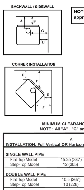 [Hearth.com] Stovepipe clearance of 18" vs. what the stove manufacturer certification plate states?