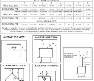 [Hearth.com] Stovepipe clearance of 18" vs. what the stove manufacturer certification plate states?