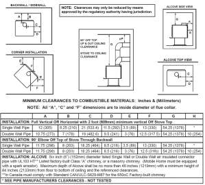 [Hearth.com] Stovepipe clearance of 18" vs. what the stove manufacturer certification plate states?