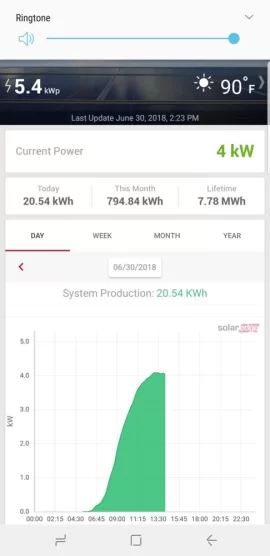 [Hearth.com] Possible Record Power Demand Day in New England on Monday