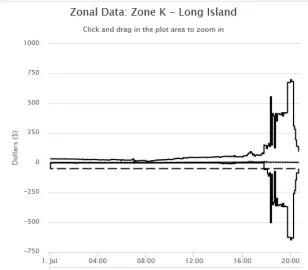 [Hearth.com] Possible Record Power Demand Day in New England on Monday