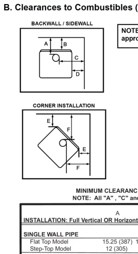 [Hearth.com] Stovepipe clearance of 18" vs. what the stove manufacturer certification plate states?