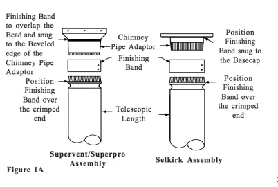 [Hearth.com] Lopi 1750 install questions?