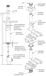 Tying into existing triple wall flue pipe