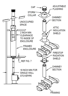 [Hearth.com] Heating Super Insulated home from basement