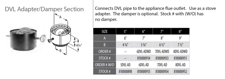 [Hearth.com] Stove pipe routing question.