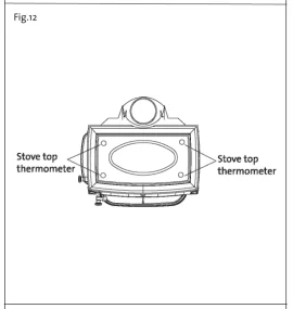 [Hearth.com] Thermometer suggestions for cast iron stove