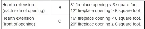 [Hearth.com] Minimum required hearth extension for fireplace insert