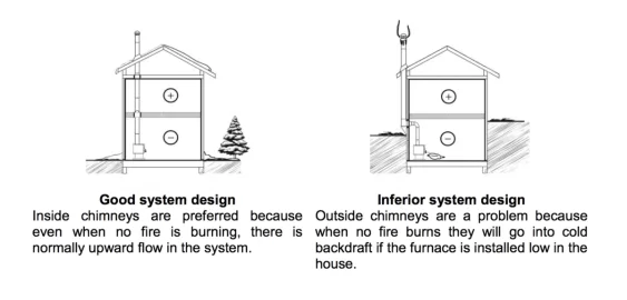 [Hearth.com] New Furnace & Initial Setup Recommendations