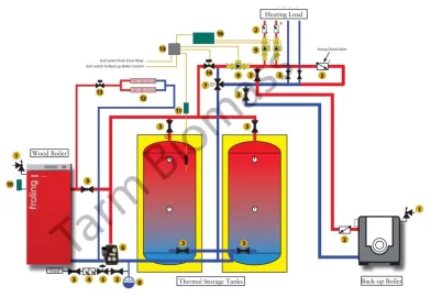 [Hearth.com] New guy DIY heat storage and MB55 Solo plumbing