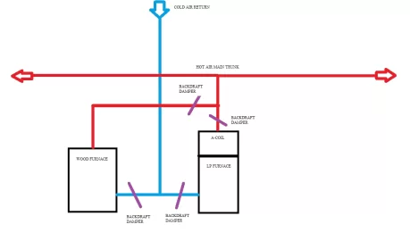 [Hearth.com] Furnace Recommendation