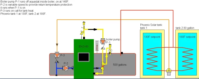 [Hearth.com] Outdoor Reset Control