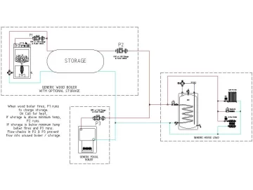 [Hearth.com] where to tee in to existing lpg boiler