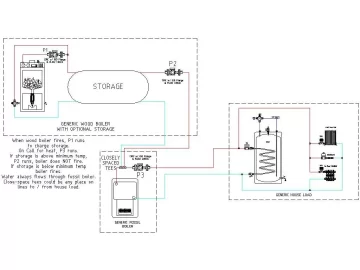 [Hearth.com] where to tee in to existing lpg boiler