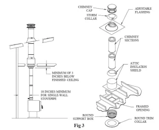 [Hearth.com] Pacific Energy Spectrum installation.