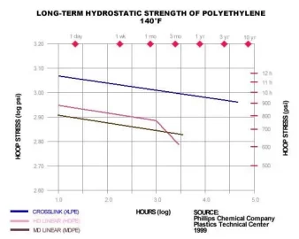 [Hearth.com] Pex. Hottest Temp