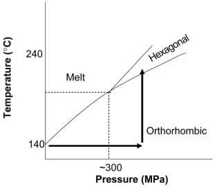 [Hearth.com] Pex. Hottest Temp