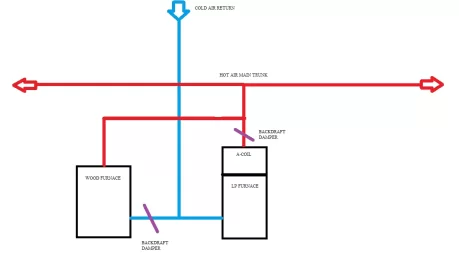 [Hearth.com] Furnace Recommendation