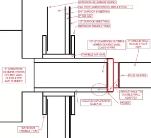 [Hearth.com] SW to DW Adapter concerns