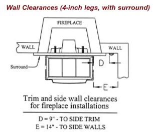 [Hearth.com] Solving 'Mantle too close'