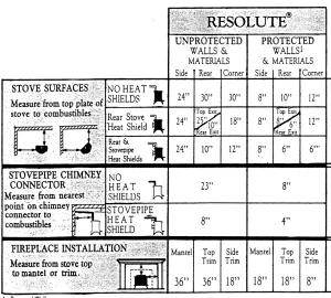 [Hearth.com] Clearance for VC Resolute 1979