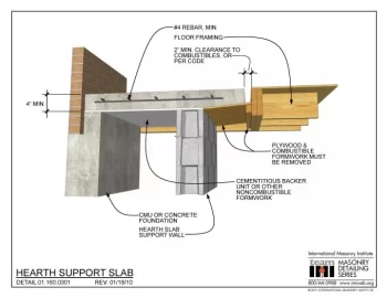 [Hearth.com] fireplace deemed unsafe to use -options?