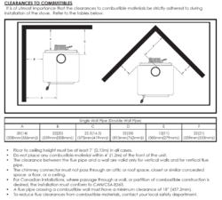 Required clearance on model 2000