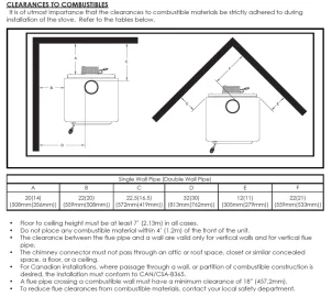 [Hearth.com] Required clearance on model 2000