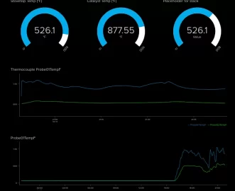 [Hearth.com] Stove Temperature Monitoring with wifi, remote display, and datalogging