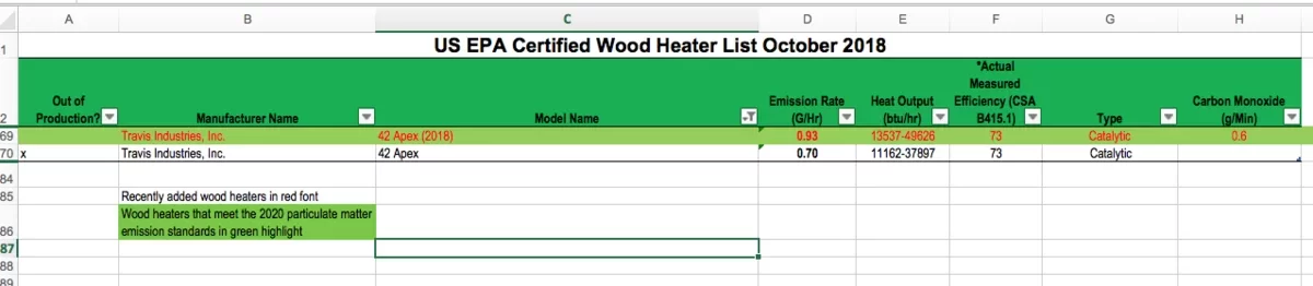 [Hearth.com] Why do some wood stove or fireplaces below 2.0 g/h  not meet EPA 2020?