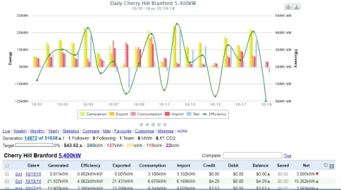 [Hearth.com] My solar production I have some questions