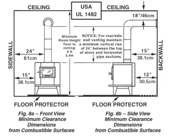 [Hearth.com] Ceiling clearance dilemma  - Vogelzang Defender