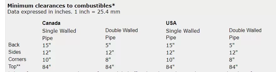 [Hearth.com] Texas Stove Choice