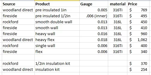 [Hearth.com] Liner shopping advice