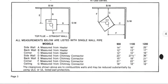 [Hearth.com] Wall material behind wood stove