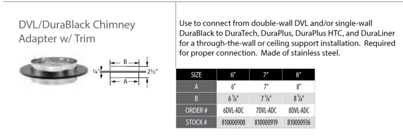 [Hearth.com] Duraplus box issues