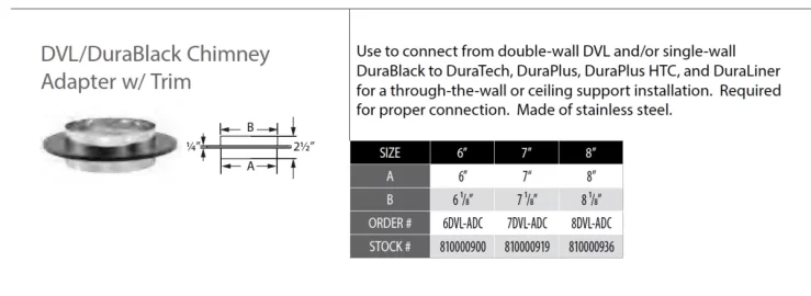 [Hearth.com] Questions about Double Wall Stove Pipe Installation