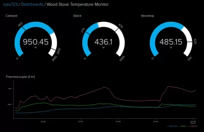 [Hearth.com] When to turn down the air?