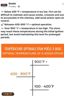 [Hearth.com] Stove temps