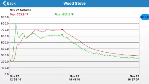 [Hearth.com] air setting