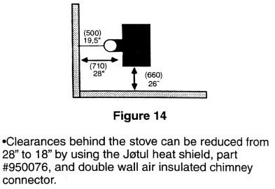 [Hearth.com] Ok to make a heat shield for the stove rather than the wall?