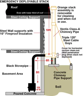 [Hearth.com] Ember Hearth stove