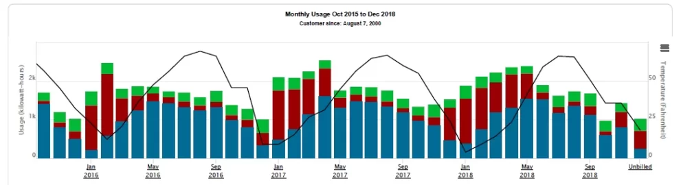 [Hearth.com] Don’t you just love energy bills like this?