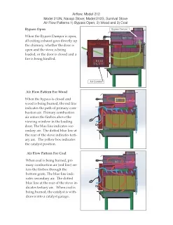 [Hearth.com] Stove Selection