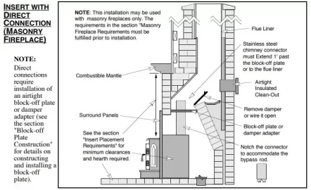 [Hearth.com] Draft sufficiency block-off plate vs full chimney liner