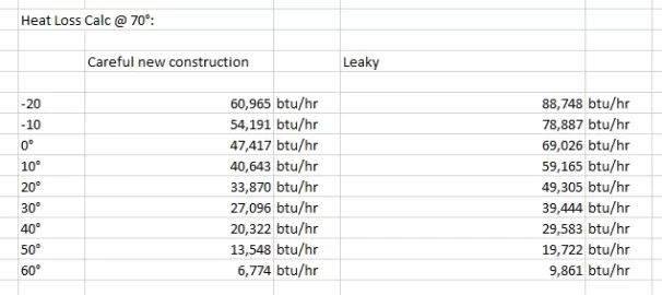 [Hearth.com] Another help me choose add on furnace